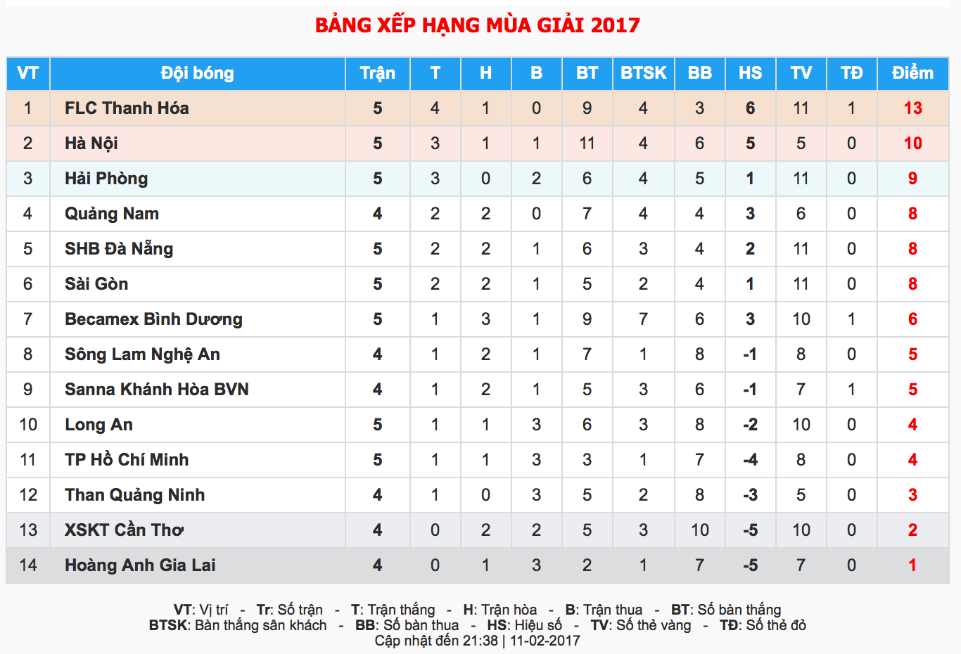 Cong Vinh trang tay o xu Thanh anh 9