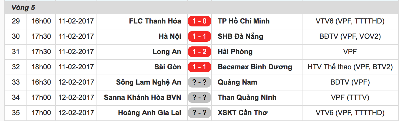 Cong Vinh trang tay o xu Thanh anh 8