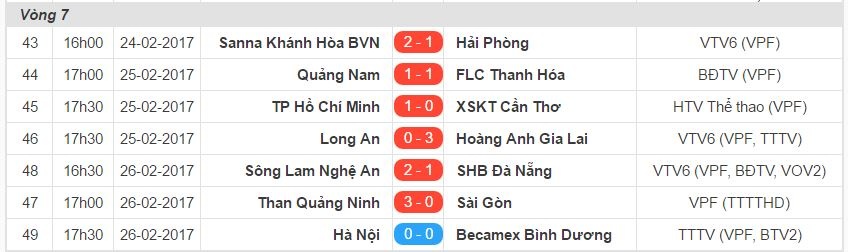 Quang Ninh vs Sai Gon FC anh 9