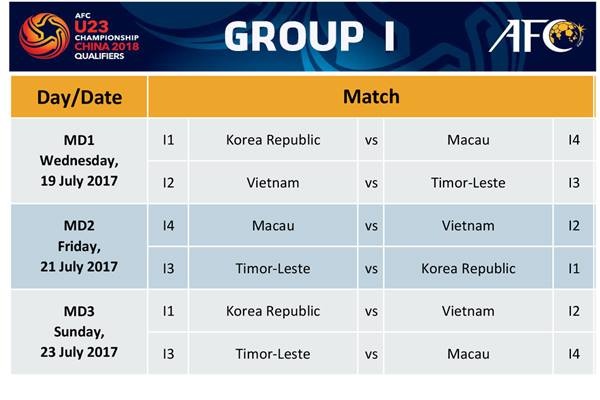 U23 Việt Nam cùng bảng với Hàn Quốc ảnh 2 U23 Viet Nam cung bang voi Han Quoc anh 2