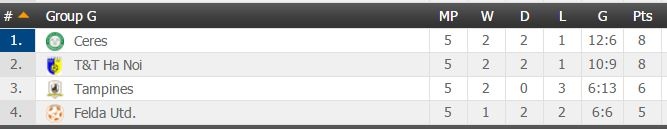 Samson dam doi thu Philippines anh 1