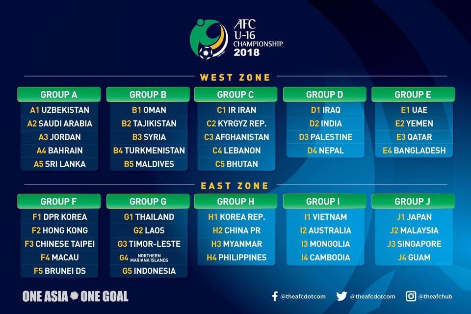 Lịch thi đấu U19 châu Á ảnh 2 Lich thi dau U19 chau A anh 2