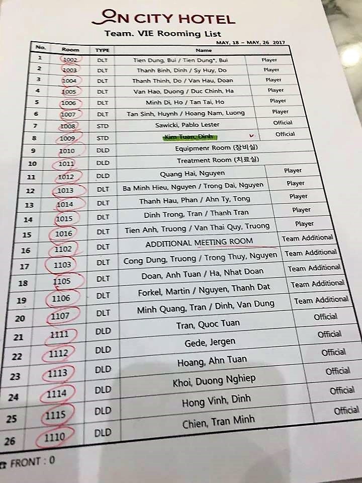 U20 Việt Nam dự World Cup ảnh 2 U20 Viet Nam du World Cup anh 2