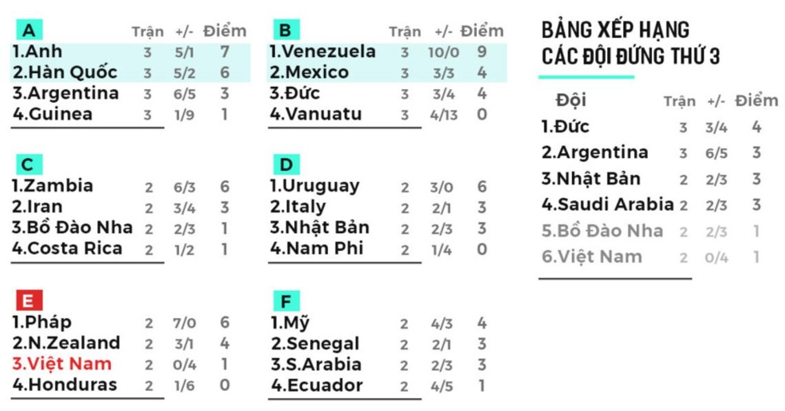 U20 Viet Nam bi loai vi thieu fair play anh 2