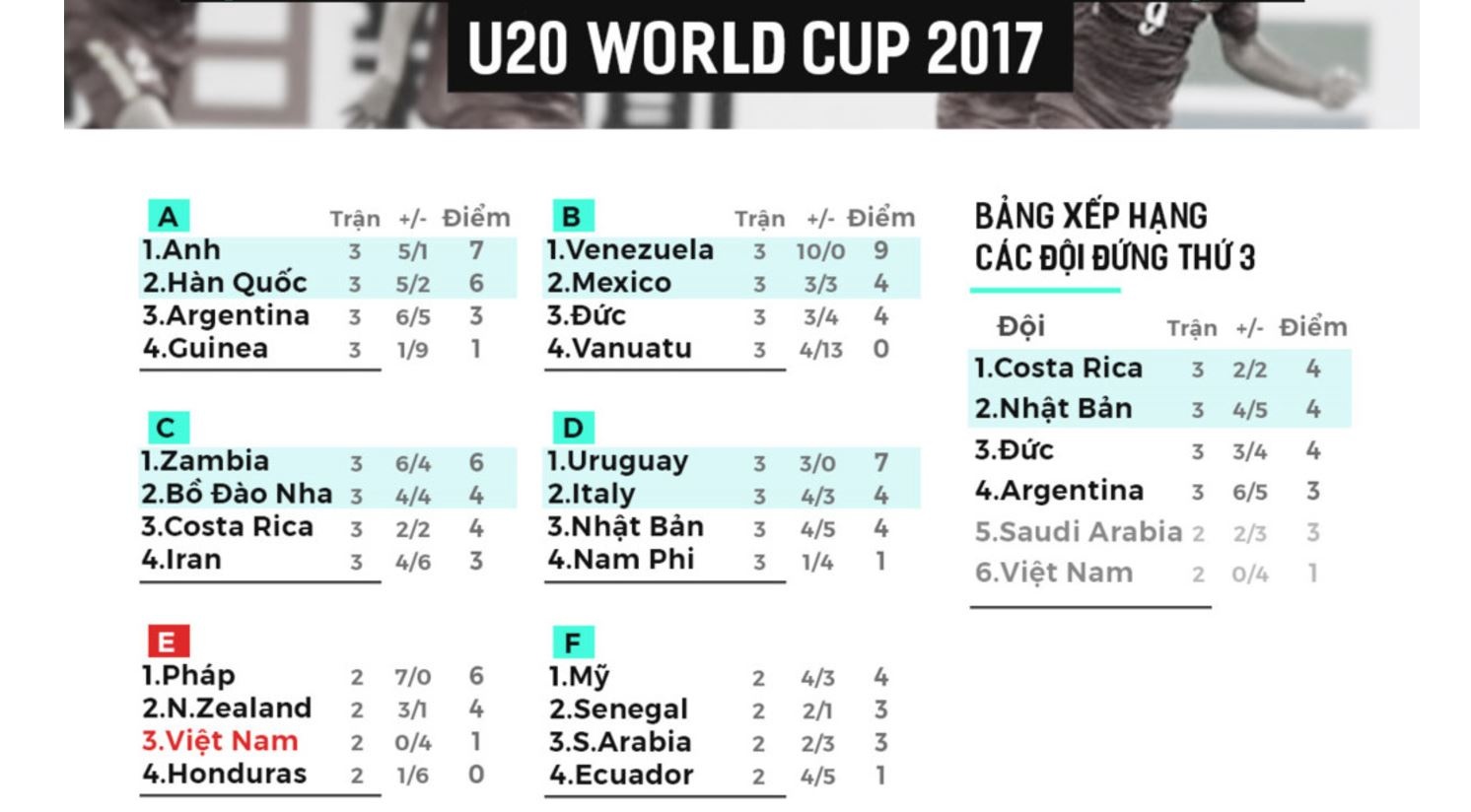 U20 Viet Nam du the luc da Honduras anh 3