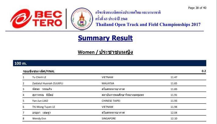 Tú Chinh phá kỷ lục cá nhân ảnh 1 Tu Chinh pha ky luc ca nhan anh 1