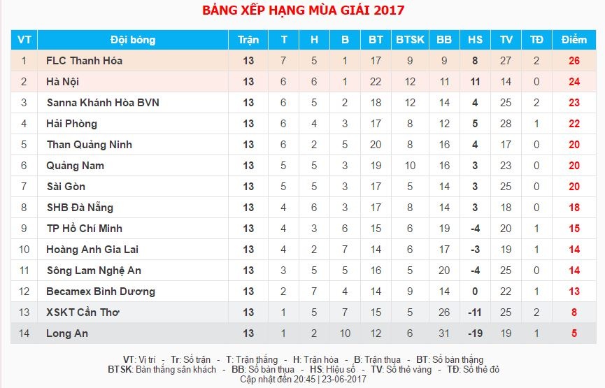 CDV Hai Phong nhuom do My Dinh anh 2