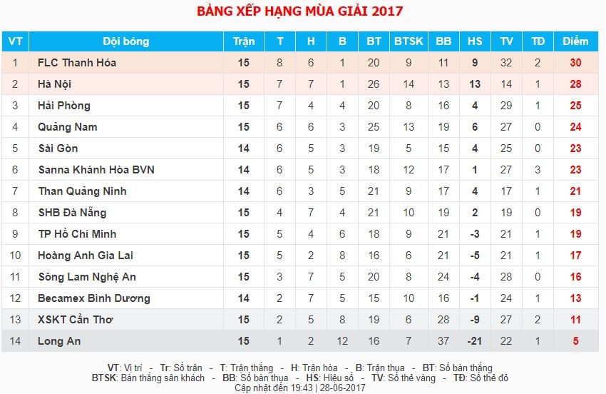 Cau thu Long An guc nga, anh 10