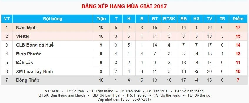 Trong dai ghi ban anh 12