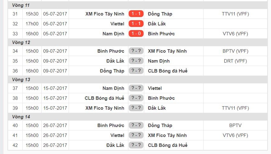 Trong dai ghi ban anh 13