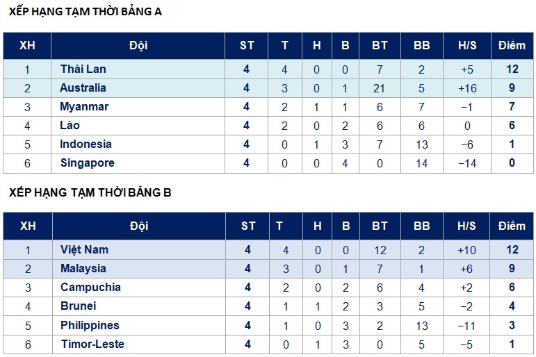 U15 Viet Nam vao ban ket giai DNA anh 2
