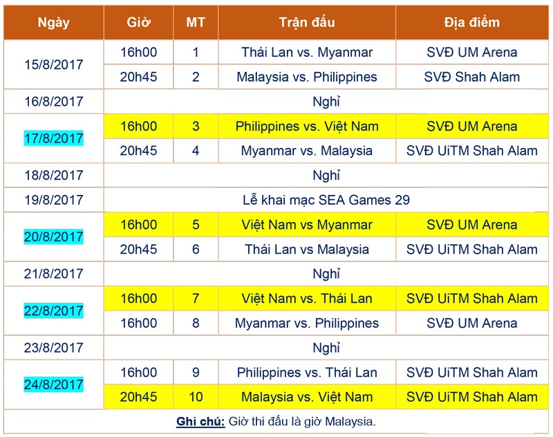 Tuyển nữ Việt Nam vượt khó dự SEA Games ảnh 9 Tuyen nu Viet Nam vuot kho du SEA Games anh 9