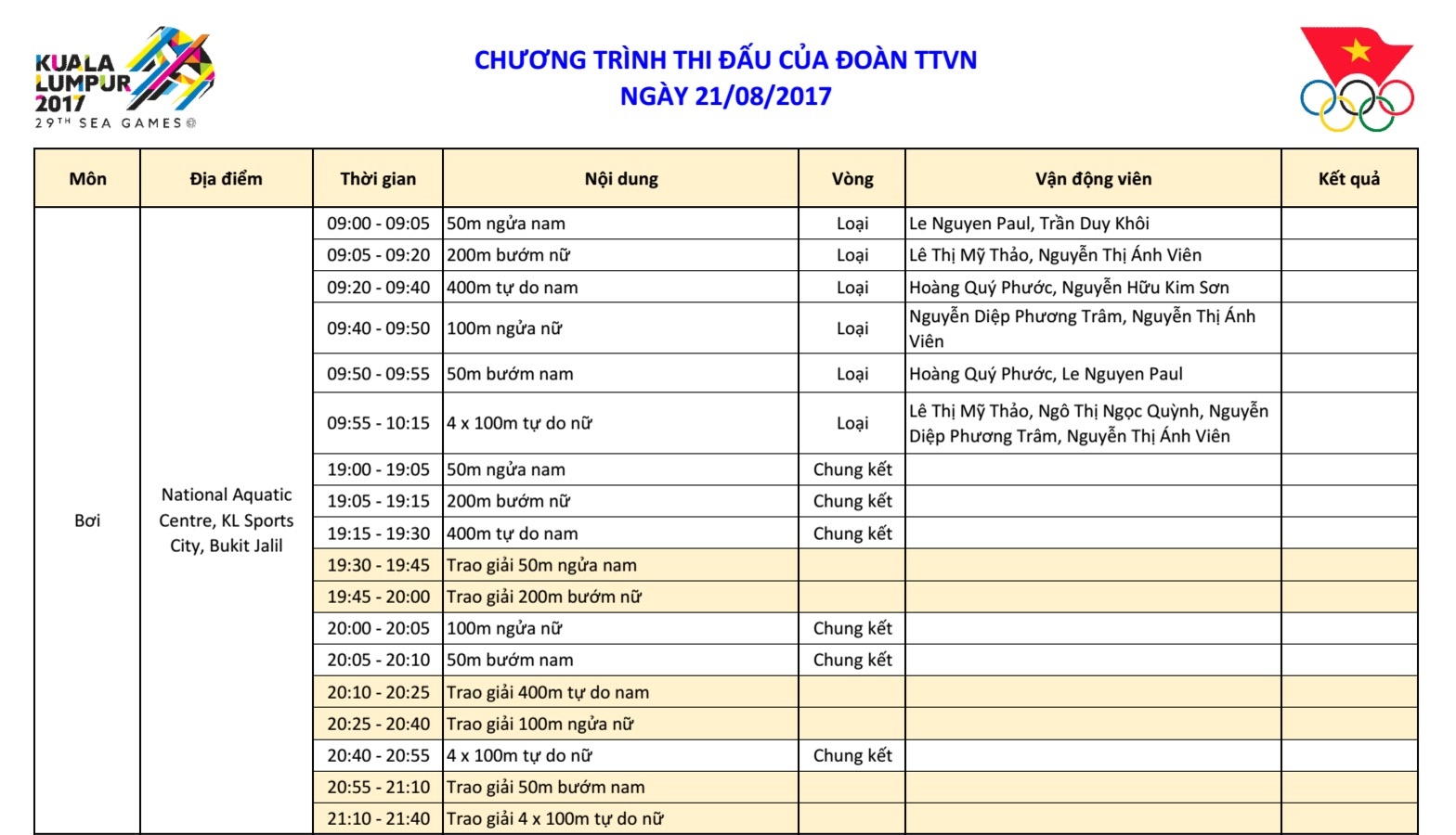 Anh Vien gianh huy chuong vang, anh 2