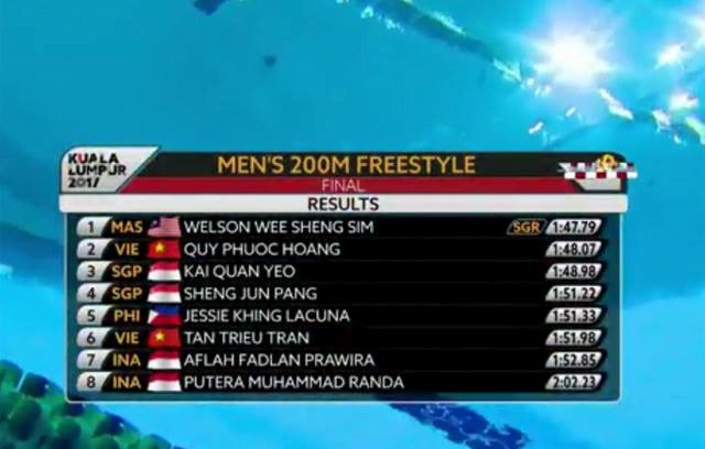 Hoang Quy Phuoc danh roi HCV, anh 2