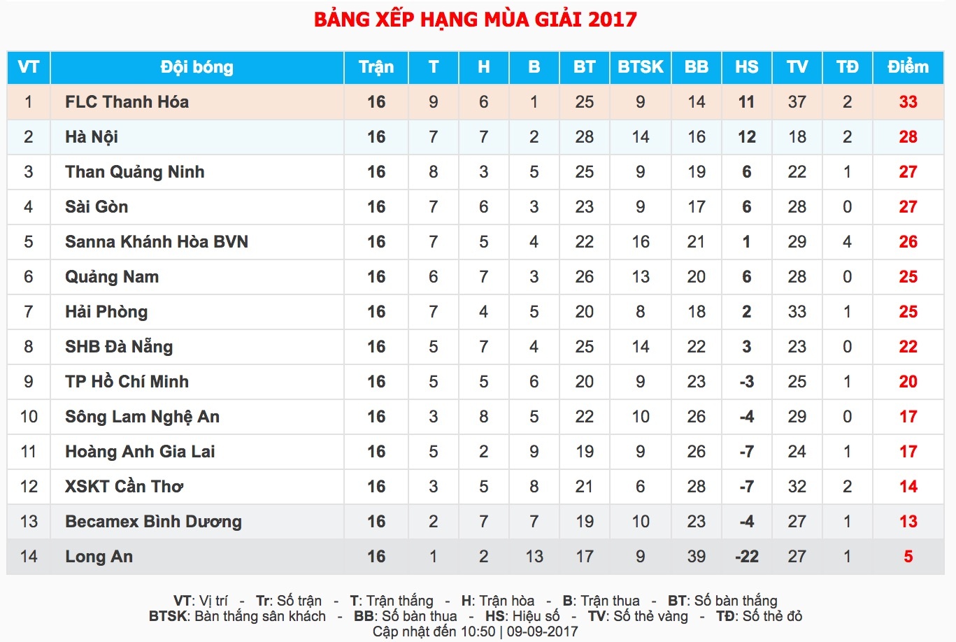 V.League khởi tranh trở lại, ảnh 3 V.League khoi tranh tro lai, anh 3