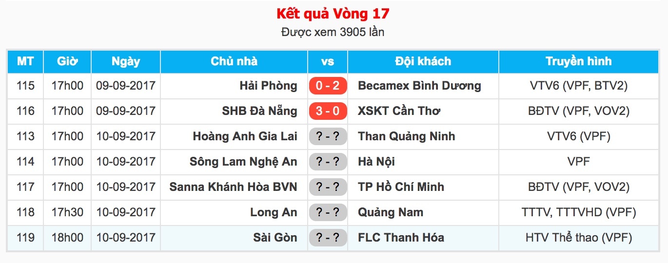 Cau thu Hai Phong suyt au da, anh 12