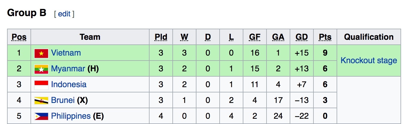 U18 Thái Lan hẹn U18 Việt Nam ở bán kết, ảnh 3 U18 Thai Lan hen U18 Viet Nam o ban ket, anh 3