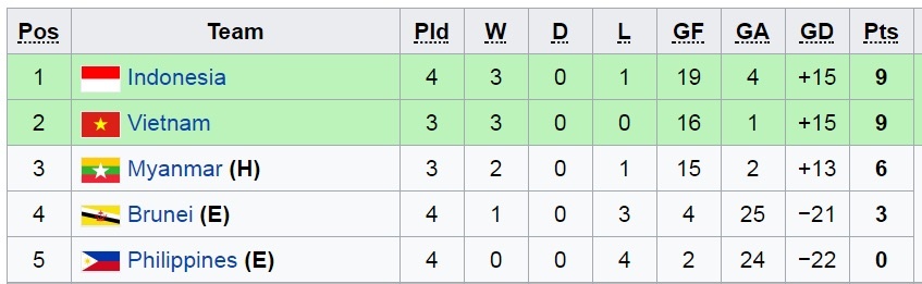 U18 Indonesia thang dam U18 Brunei, anh 9