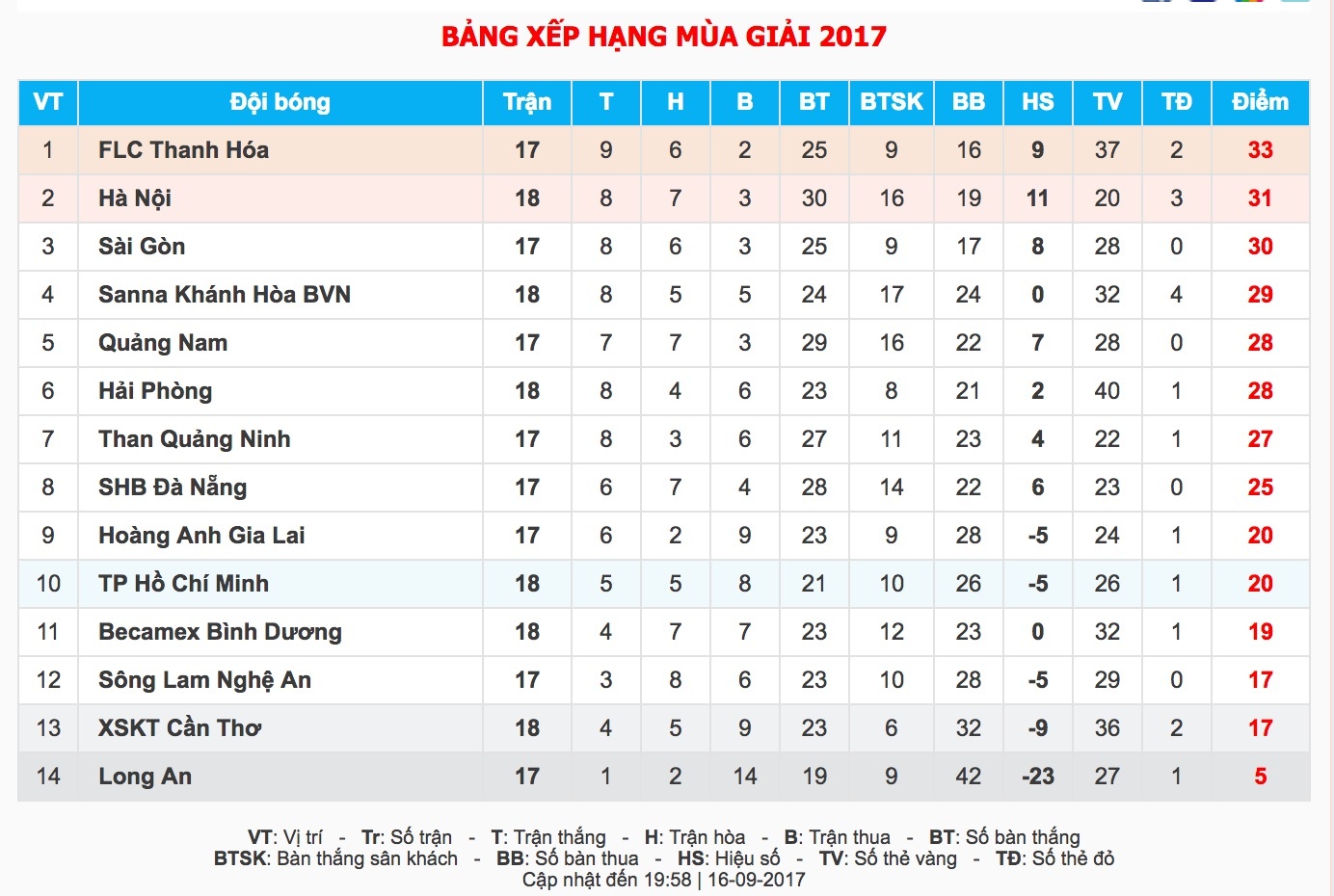 CLB Hai Phong vs KHanh Hoa anh 11