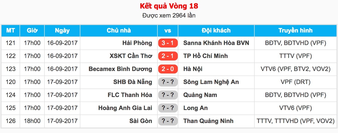 CLB Hai Phong vs KHanh Hoa anh 10