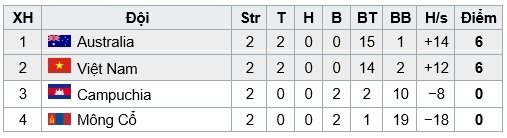 U16 Việt Nam, ảnh 2 U16 Viet Nam, anh 2