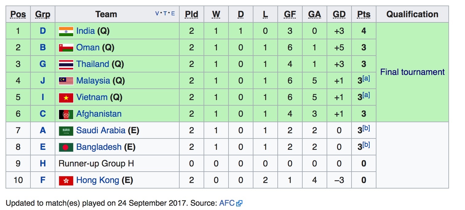 U16 Viet Nam gianh ve du giai chau A, anh 1