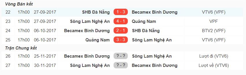 2 tuyen thu U20 Viet Nam lo tran gap Campuchia, anh 3