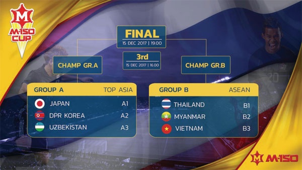 U23 VIet Nam vs Thai Lan, anh 1