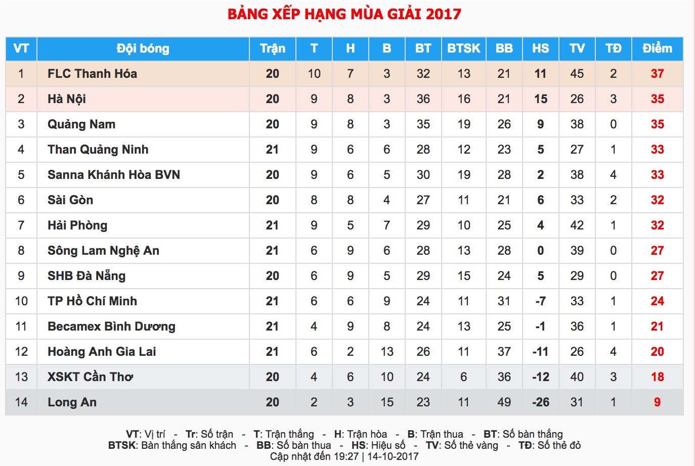 CLB HAi Phong vs TP HCM, anh 11