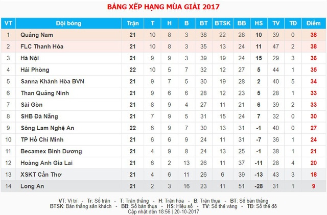 SLNA thua Hải Phòng, ảnh 2 SLNA thua Hai Phong, anh 2