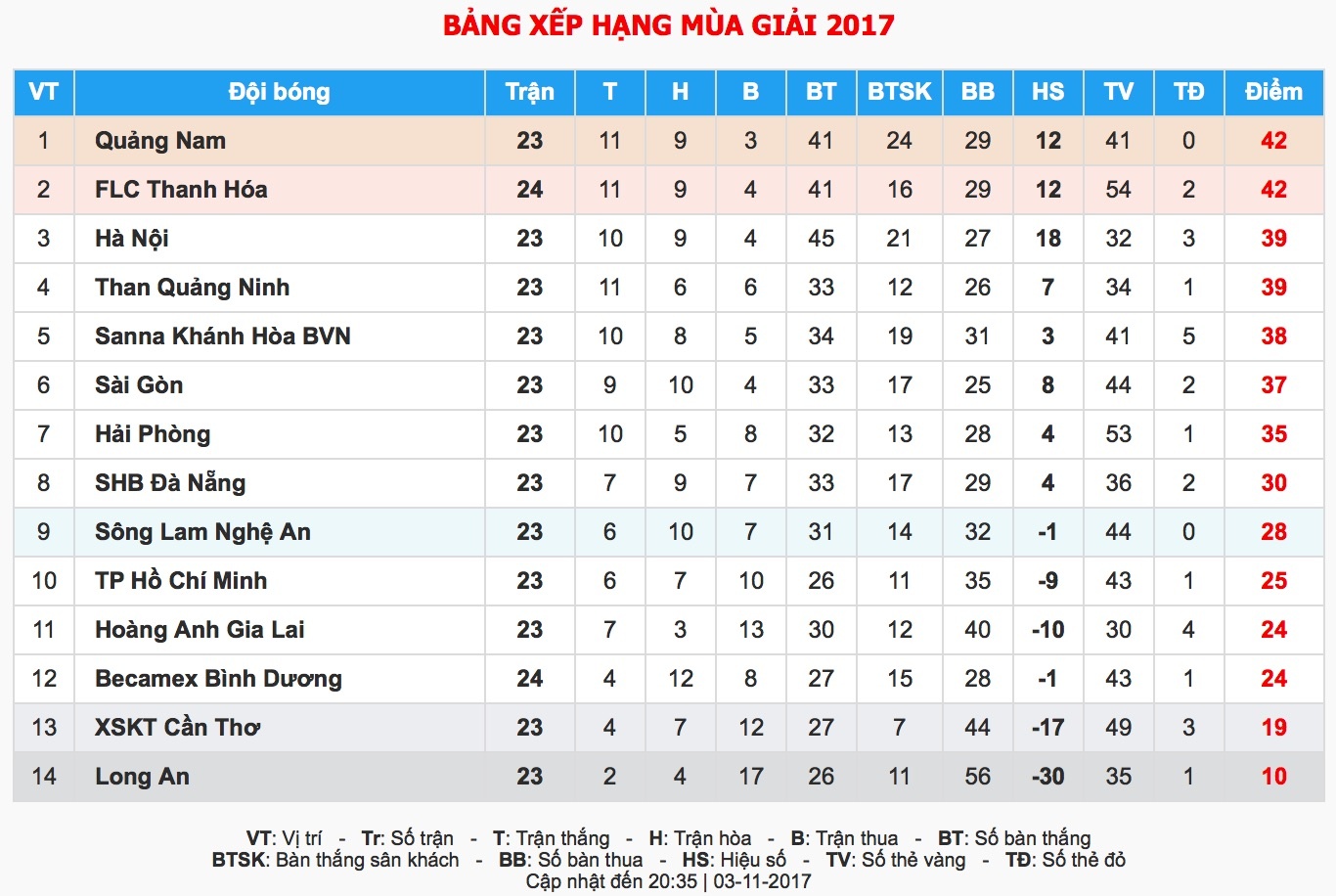 HLV Thanh Hoa bat luc, anh 11