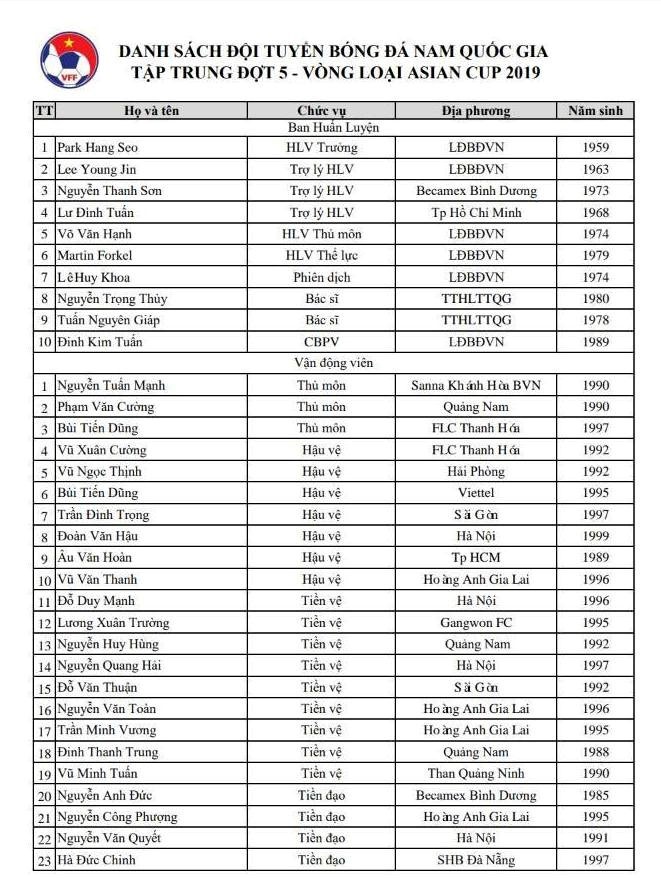 Park Hang-seo triệu tập cầu thủ HAGL, ảnh 2 Park Hang-seo trieu tap cau thu HAGL, anh 2