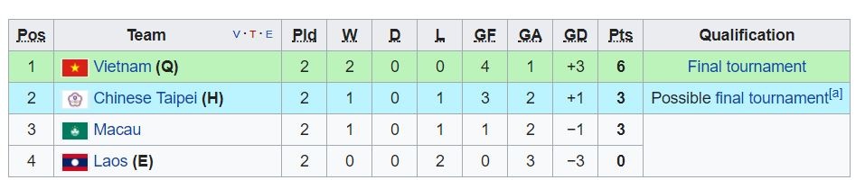 U19 Viet Nam thang Dai Loan, anh 3