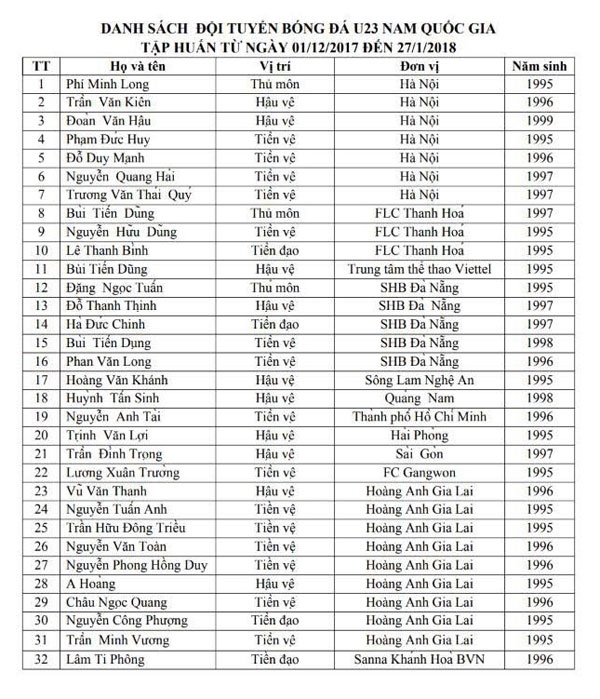 Danh sách tập trung U23 Việt Nam, ảnh 2 Danh sach tap trung U23 Viet Nam, anh 2