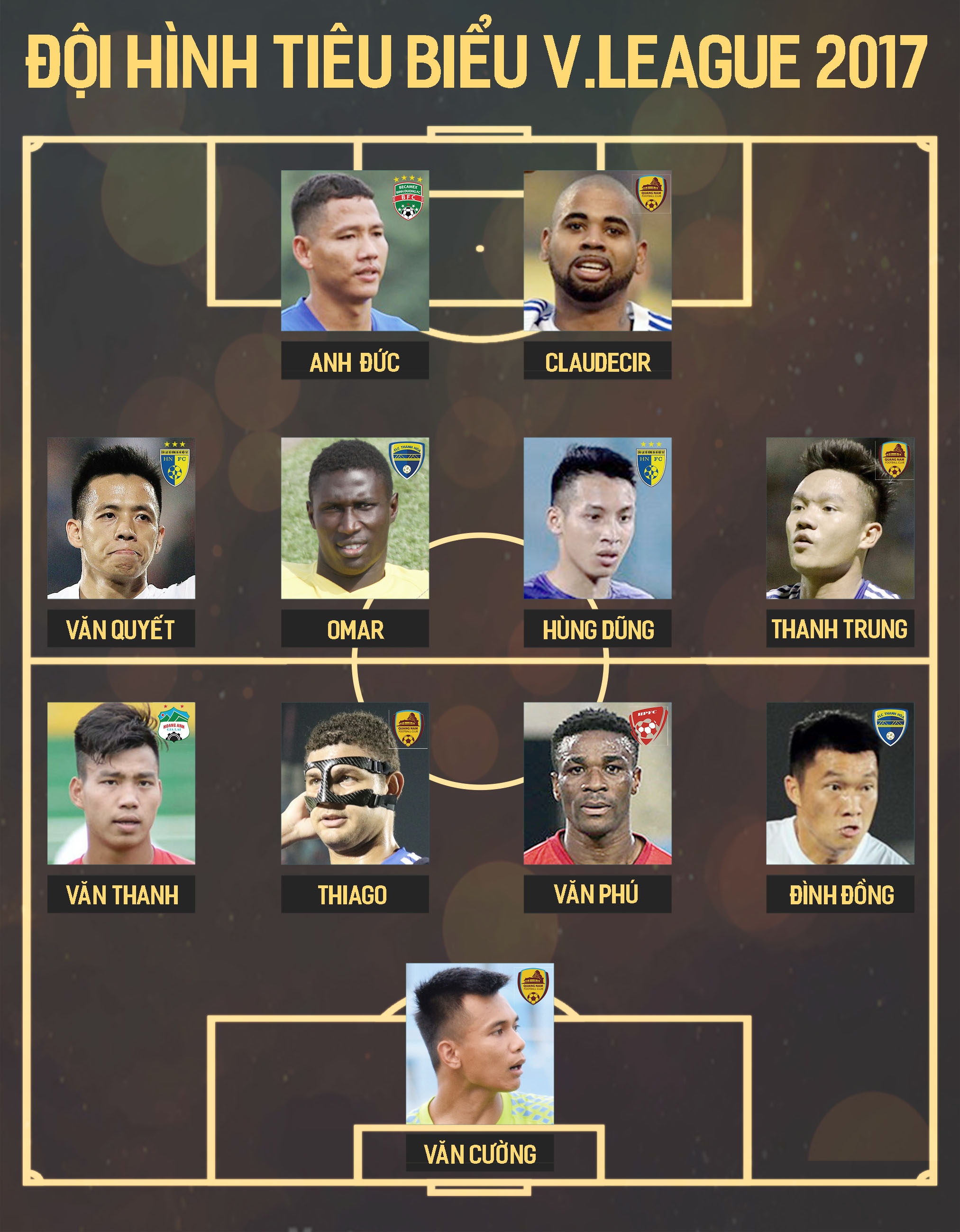 Doi hinh tieu bieu V.League 2017, anh 1