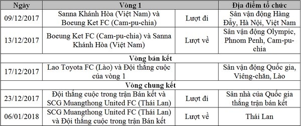 Khanh Hoa du Mekong Cup 2017, anh 2