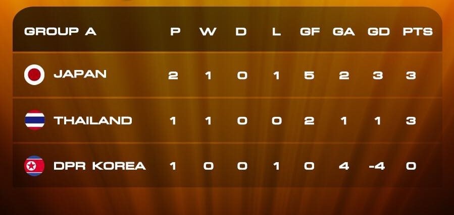 Bai tap la cua U23 Trieu Tien, anh 9