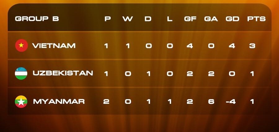 Bai tap la cua U23 Trieu Tien, anh 10