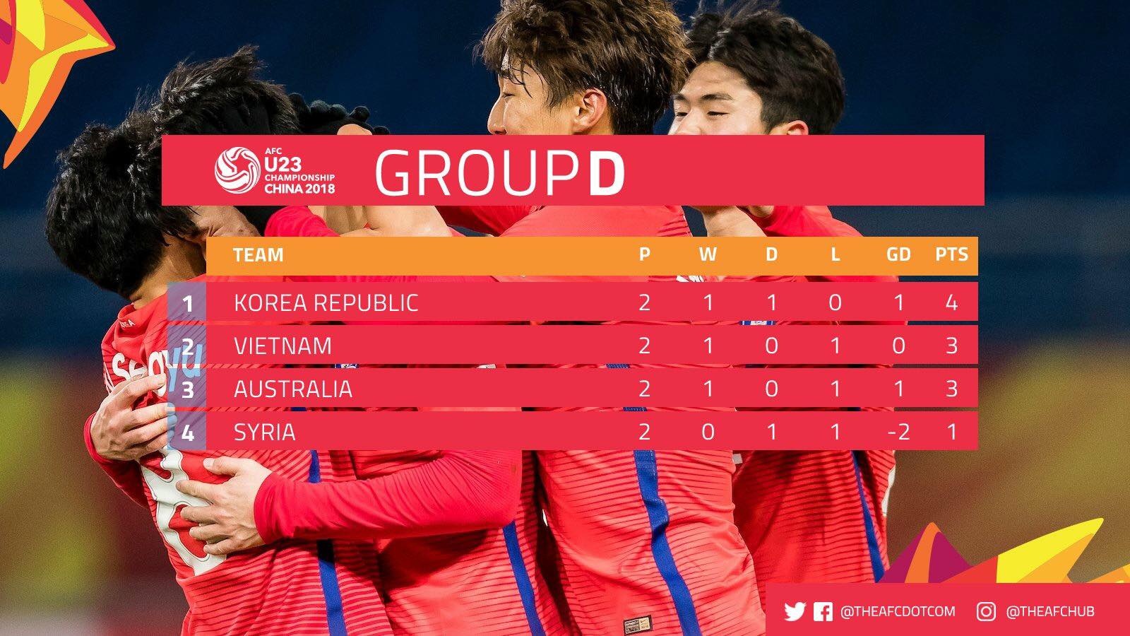 U23 Viet Nam vui dua hung khoi, anh 3