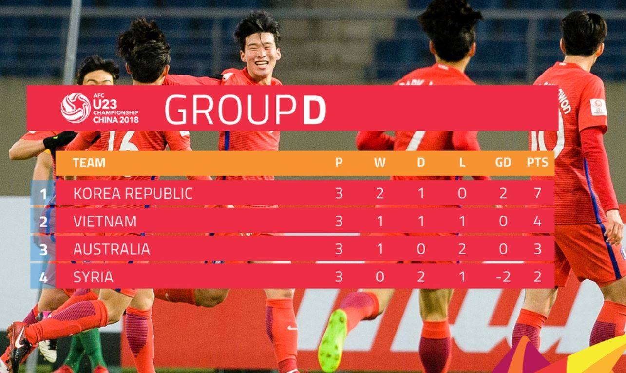 U23 Việt Nam cầm hòa Syria, ảnh 2 U23 Viet Nam cam hoa Syria, anh 2