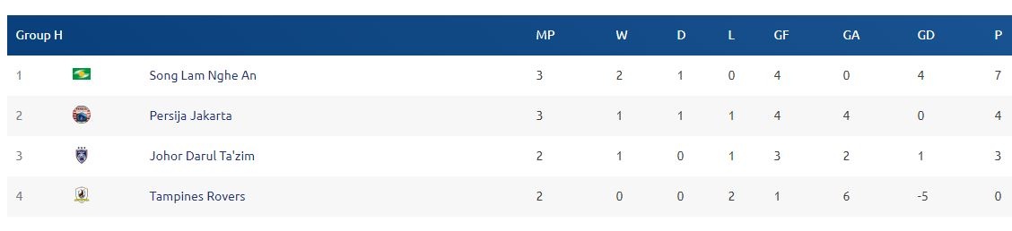 SLNA cam hoa Persija Jakarta, anh 4