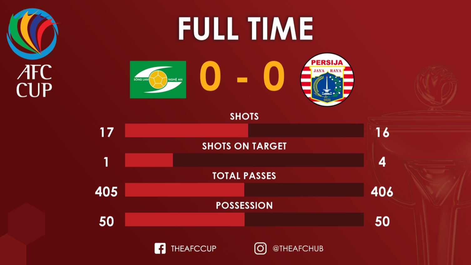 SLNA cam hoa Persija Jakarta, anh 1