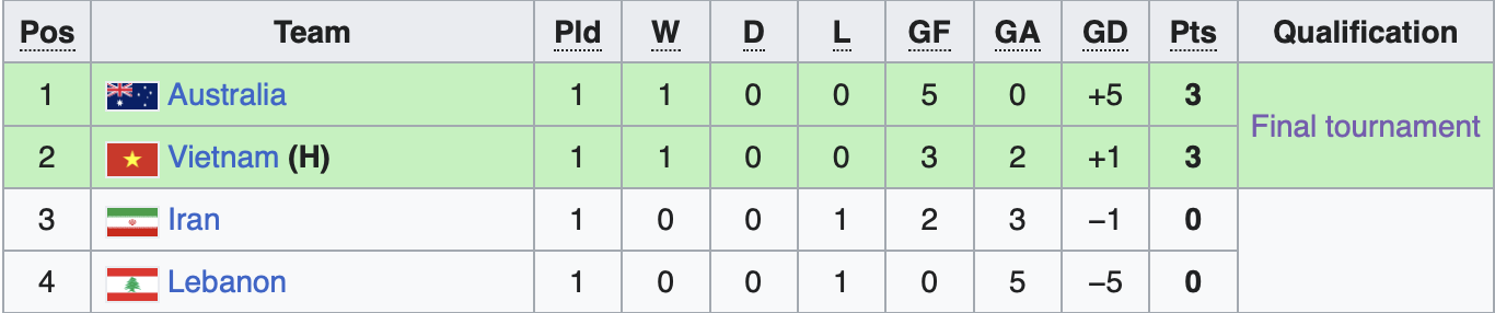 u20 nu viet nam anh 1