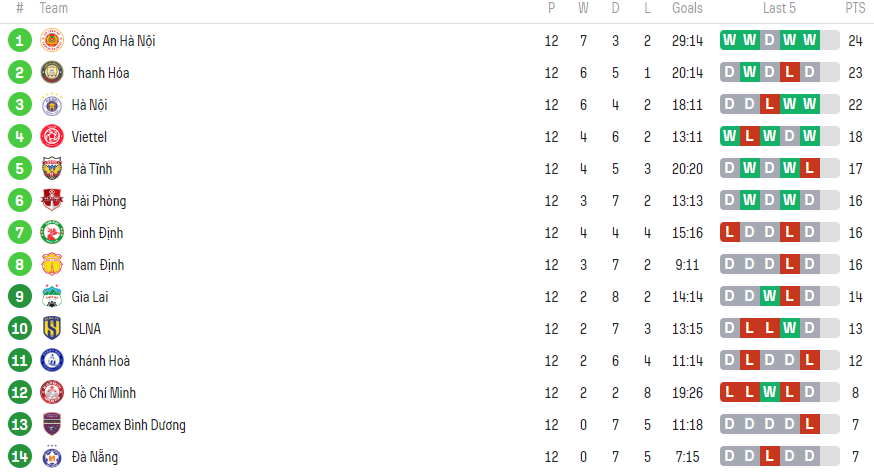 trong dai thanh ly anh 1