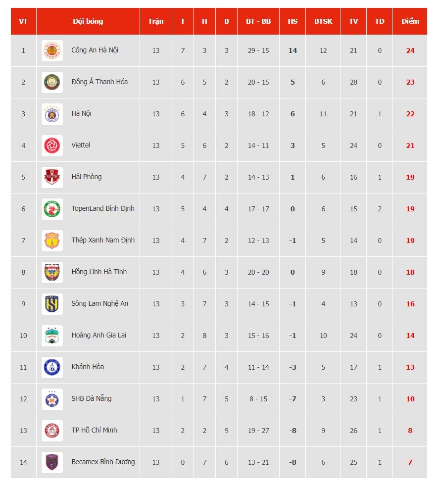 Quang Hai Filip Nguyen anh 3