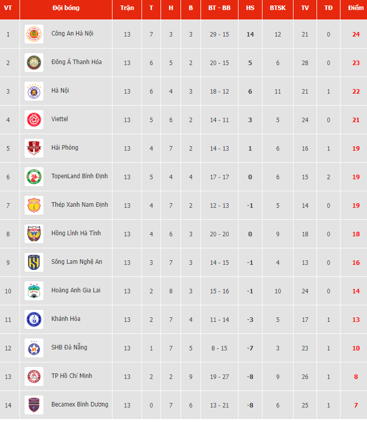 clb binh duong anh 1