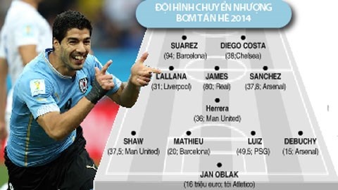 Doi hinh bom tan chuyen nhuong he 2014: Gia gan nua ty euro hinh anh