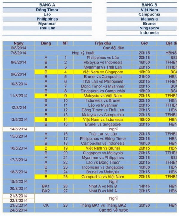 Lịch thi đấu giải U22 Đông Nam Á. Ảnh: VFF.