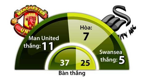 Thành tích đối đầu.