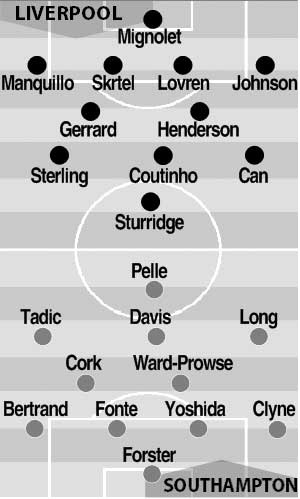 Đội hình dự kiến của 2 đội.